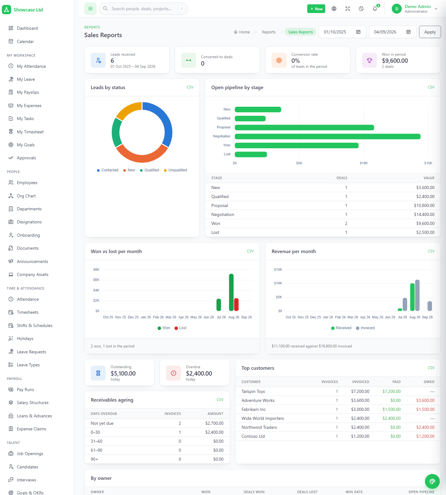Sales reports